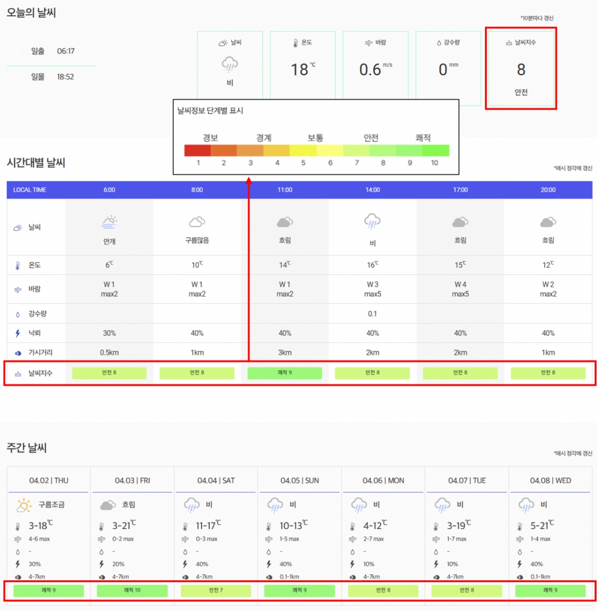 Внедрение индекса погоды KLPGA Gallery. /Фото = Предоставлено KLPGA.