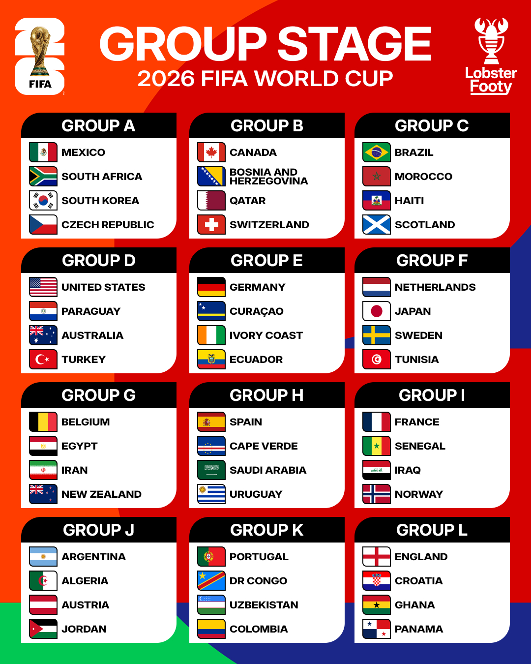 2026 FIFA北中米ワールドカップ本大会の組み合わせ最終結果。 /写真=ロブスター フットティー SNS キャプチャー