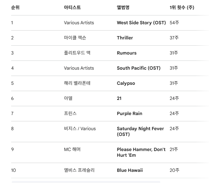 /Фото = Google Zeminai