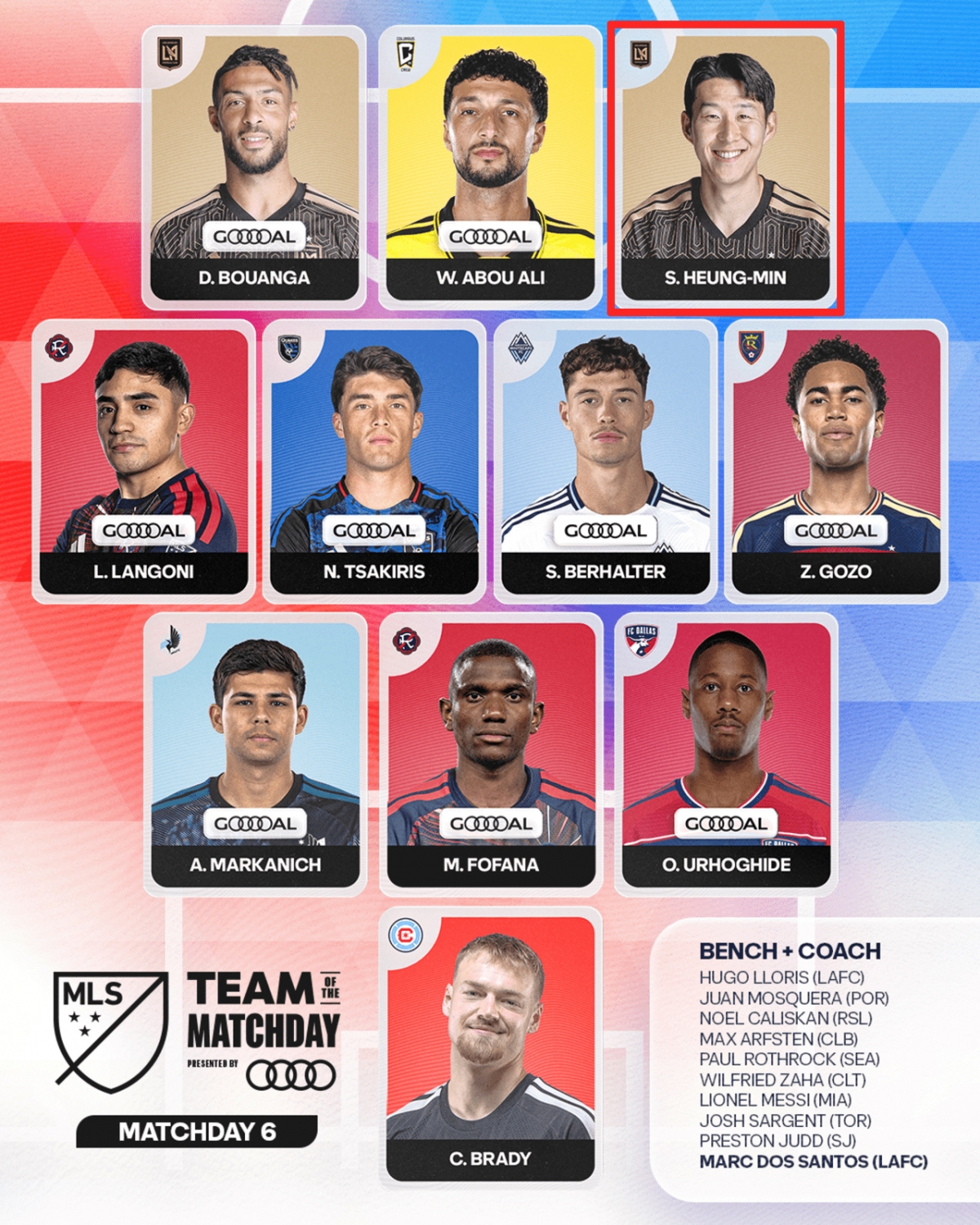 Son Heung-min was selected as the best 11 in the sixth round of the 2026 Major League Soccer (MLS). /Photo = Capture MLS homepage