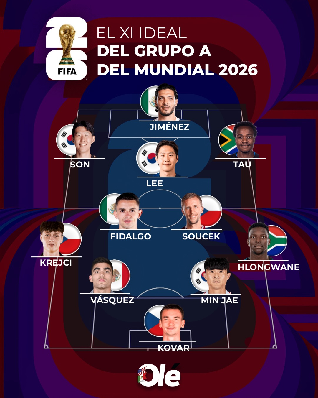 =2026年FIFA北中美世界杯A组韩国、墨西哥、捷克、南非共和国球员组成的"最佳阵容"。