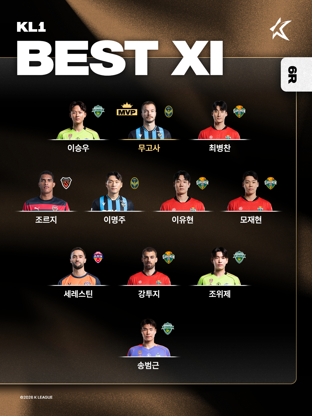 Hana Bank K-League 12026 Vòng 6 Best 11. /Ảnh = Liên đoàn bóng đá chuyên nghiệp Hàn Quốc cung cấp