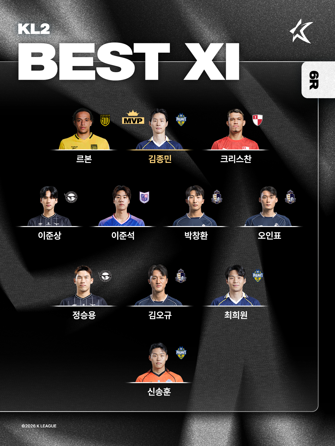 Hana Bank K-League 222026 Vòng 6 Best 11. /Ảnh = Liên đoàn bóng đá chuyên nghiệp Hàn Quốc cung cấp