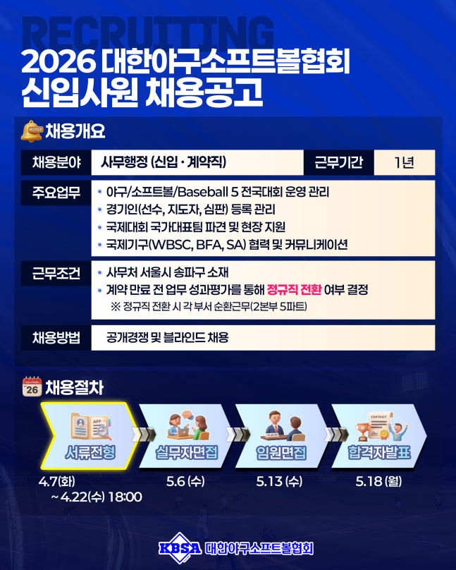 /Photo = Courtesy of the Korea Baseball Softball Association