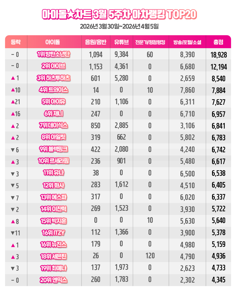 /Фото = Рейтинг подростка