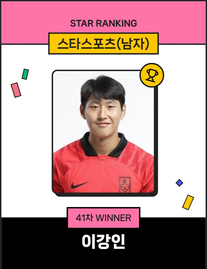 李康仁在男子第41轮投票中排名第一。 =照片:明星新闻。