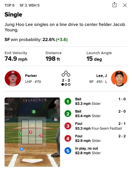 Lee Jung-hoo hit a single by lifting a low slider in the bottom of the sixth inning of the Washington game on the 18th. /Photo=MLB.com GameDay screenshot