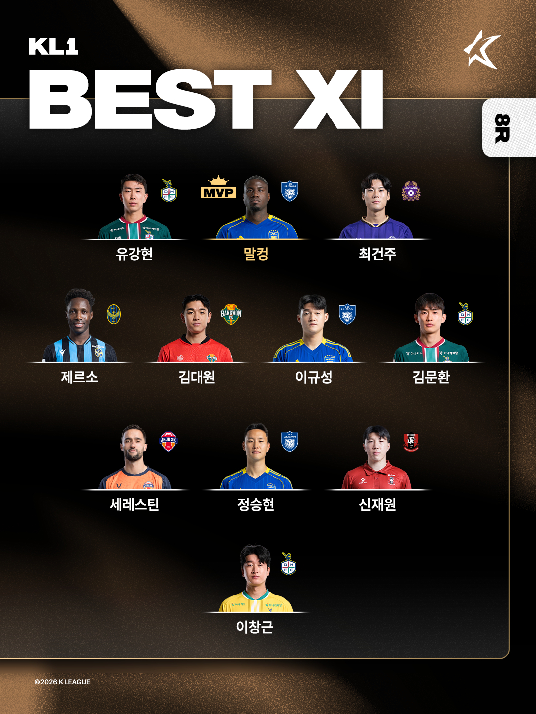 ハナ銀行Kリーグ1 2026 8ラウンドベスト11/写真=韓国プロサッカー連盟提供