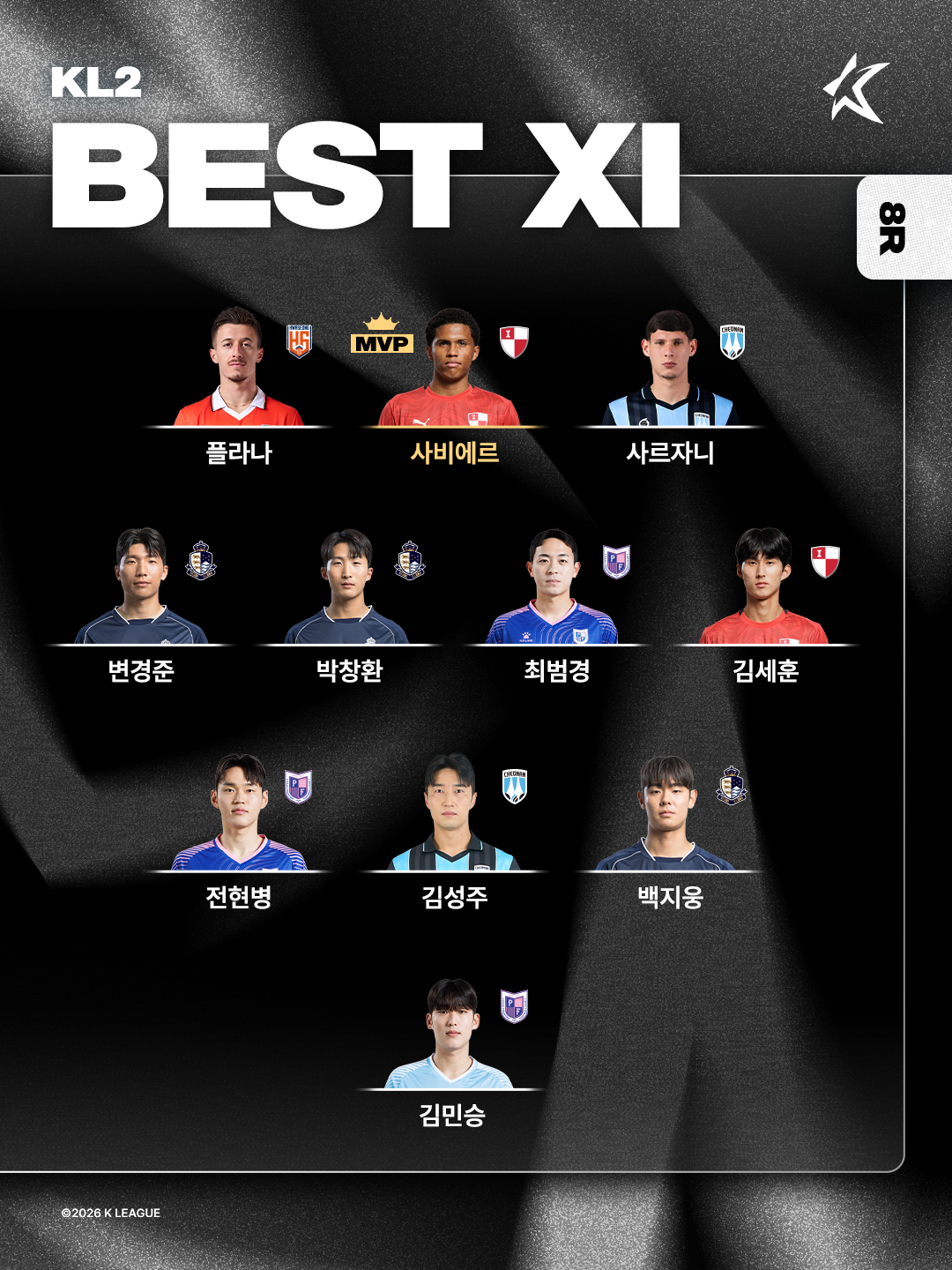 ハナ銀行Kリーグ2 2026 8ラウンドベスト11/写真=韓国プロサッカー連盟提供