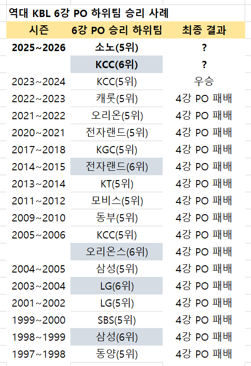 / Данные = КБЛ