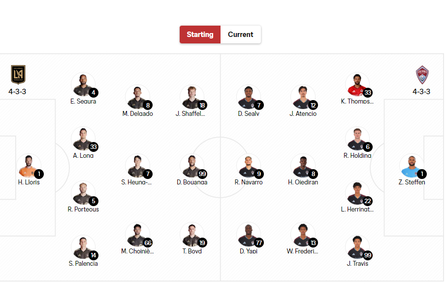 LAFCとコロラドのラインナップ。 4-3-3フォーメーションの中央MFに配置されたソン·フンミン。 /写真=MLS公式ホームページ仕上げ