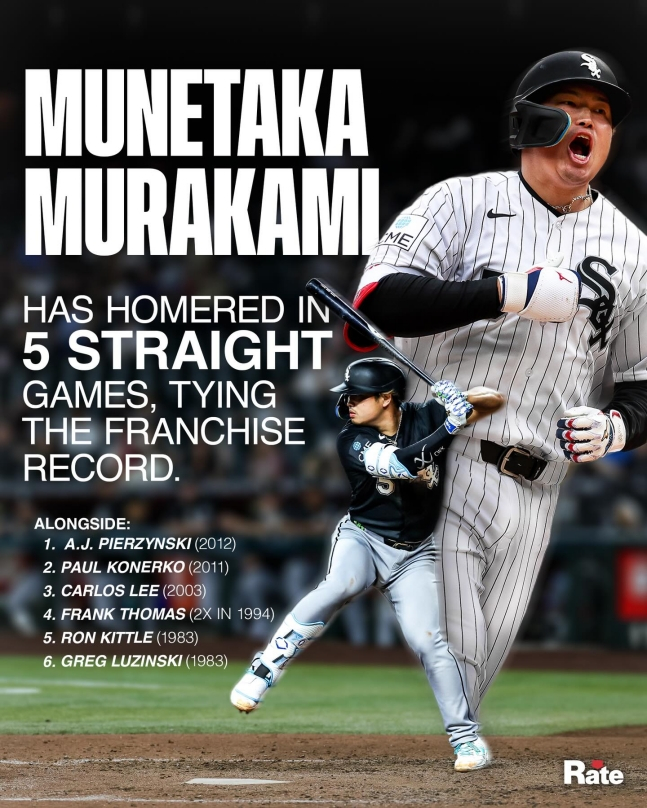 Vào ngày 23, Chicago White Sox Murakami Munetaka đã đánh một cú home run trong năm trận liên tiếp trước Arizona Diamondbacks và đang bước vào rãnh. Đây là kỷ lục thứ bảy trong lịch sử câu lạc bộ. /Ảnh = SNS chính thức của White Sox Chicago