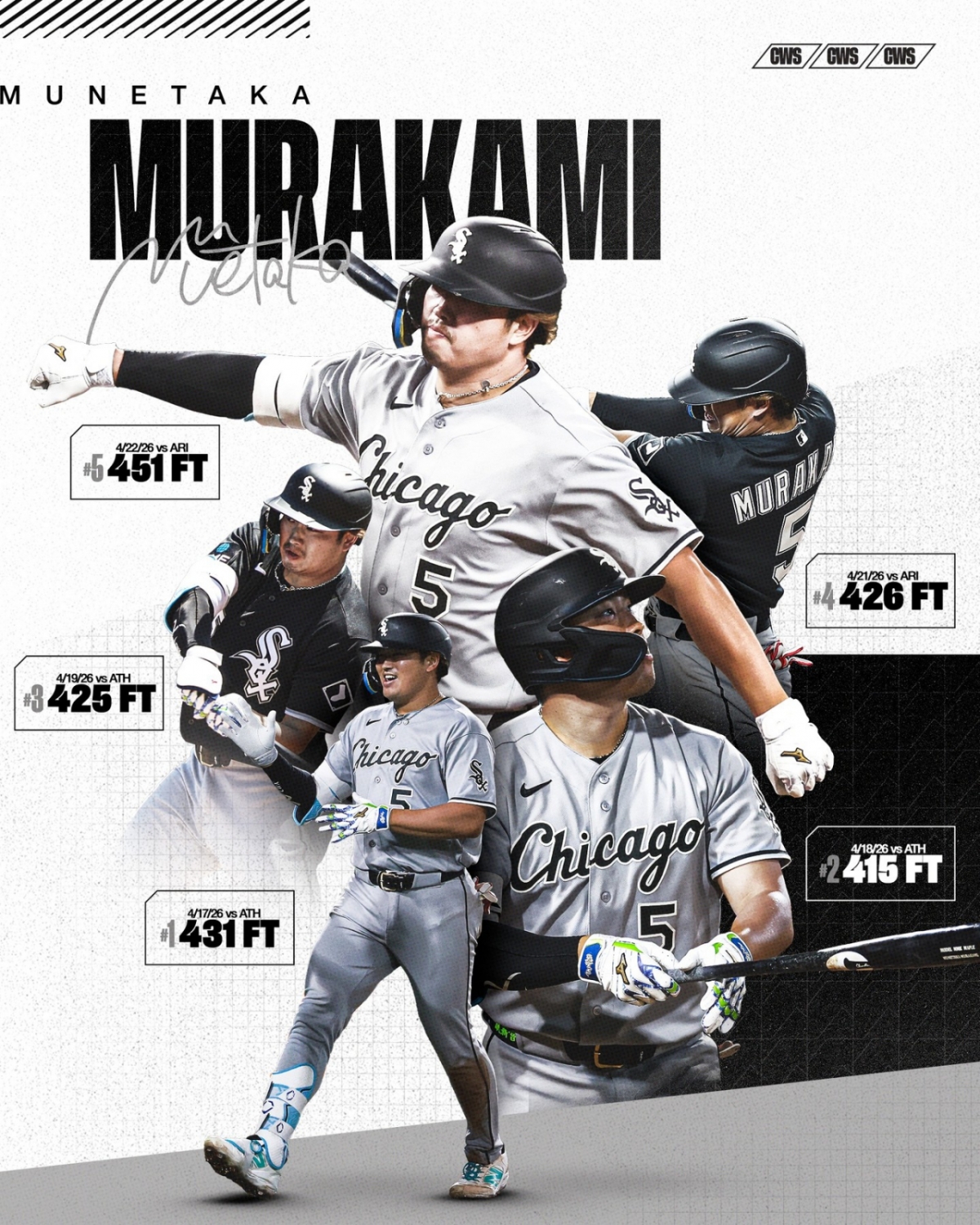 Thông qua SNS, White Sox đã làm sáng tỏ kỷ lục home run trong 5 trận liên tiếp của Murakami. /Ảnh = SNS chính thức của White Sox Chicago