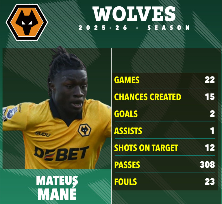 马修斯·马奈。 =照片=《太阳报》结束。