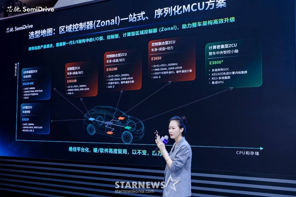 Zhang Shutong, General Manager of SemiDrive's MCU Product Line / Photo provided by SemiDrive