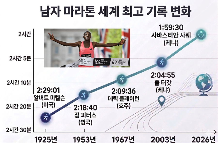 /グラフィック=AIジェミナイを活用、サウェの写真はAFPBB News=ニュース1