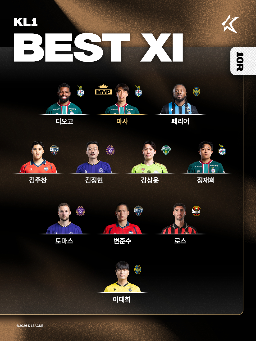 ハナ銀行Kリーグ1202610ラウンドベスト11/写真=韓国プロサッカー連盟提供