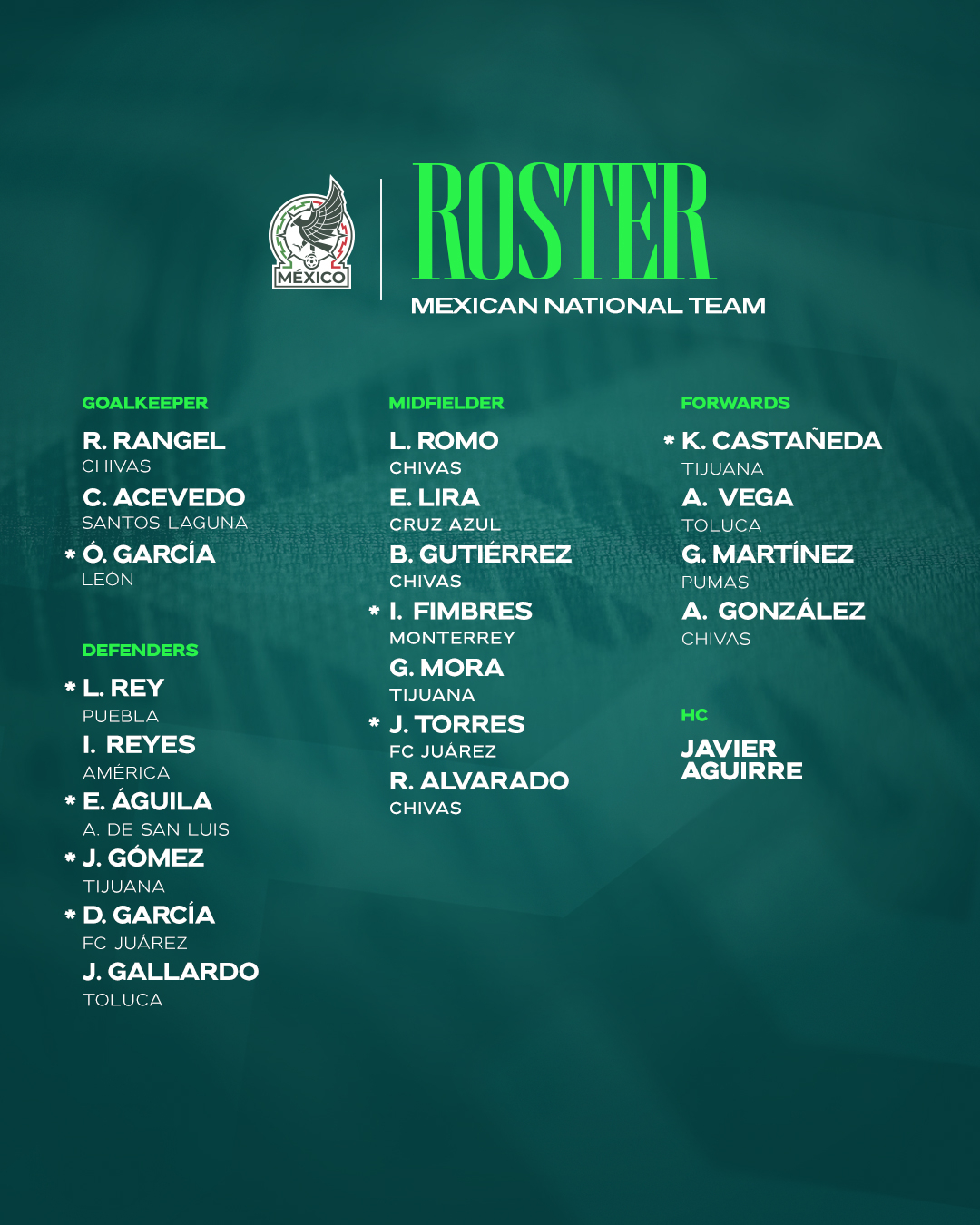 Training roster of Mexican national team players from domestic leagues in preparation for the World Cup. * Indicates players additionally called up for training. /Photo=Mexican National Team SNS screenshot