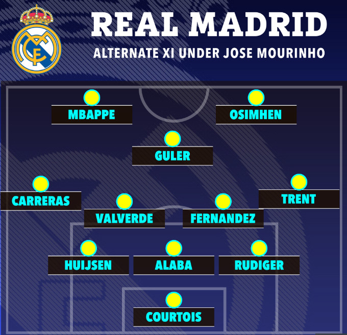モウリーニョ監督がレアル·マドリード復帰の際、有力な3-5-2戦術。 /写真=ザサン 仕上げ