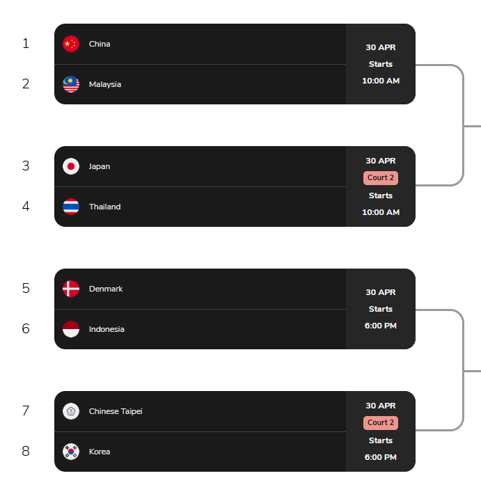 2026 Uber Cup (World Women's Team Championships) quarterfinals bracket. /Photo=Screenshot from the Badminton World Federation website