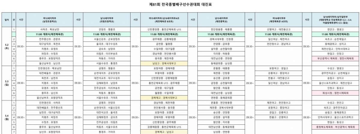 Schedule for the 2026 81st National Category Volleyball Championship. /Photo=Korea Volleyball Association