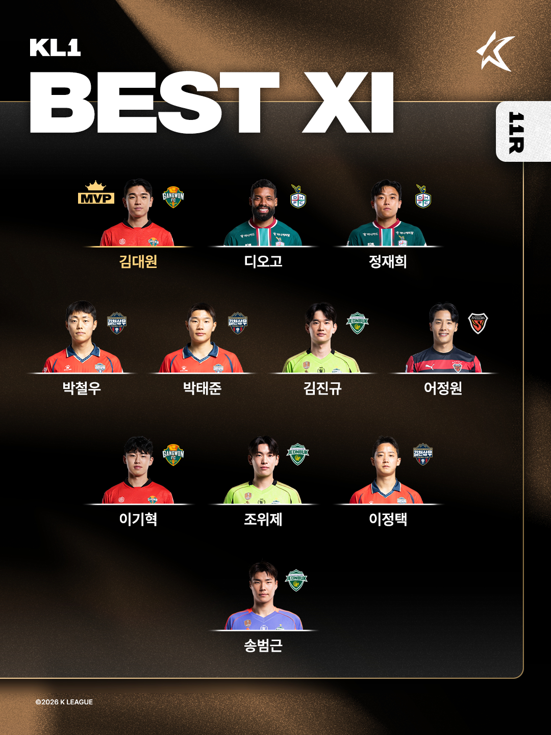 Kリーグ11ラウンドベスト11/写真=韓国プロサッカー連盟提供