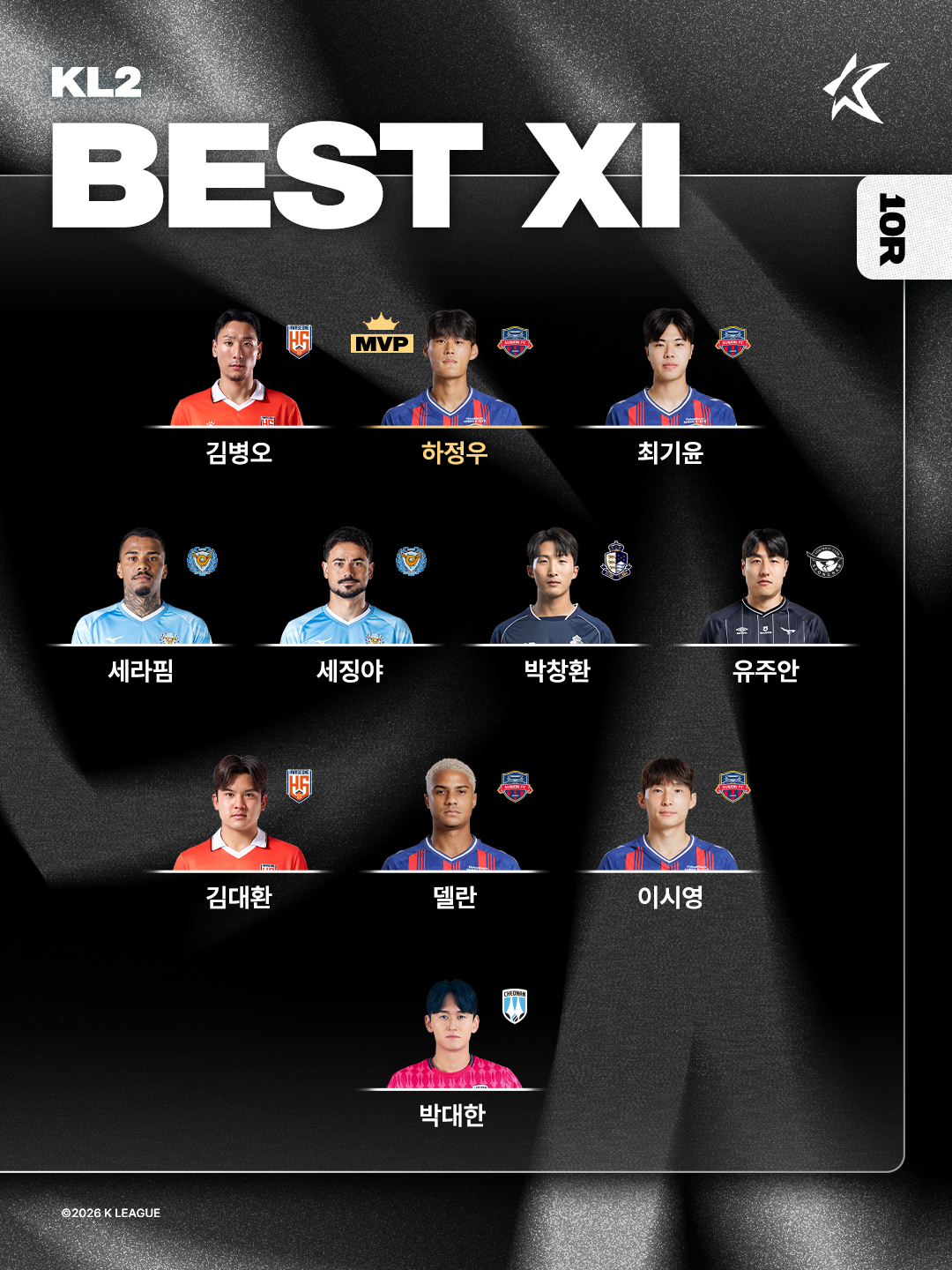 Kリーグ2 10ラウンドベスト11/写真=韓国プロサッカー連盟提供