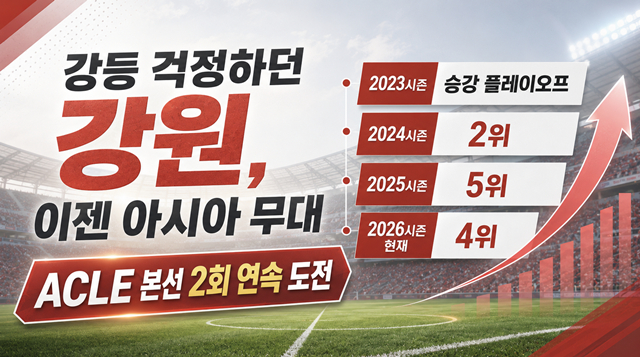 Thứ hạng của FC Gangwon thay đổi. /Ảnh = Hình ảnh sản xuất AI.