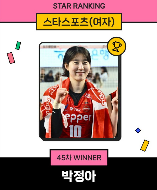 Park Jung-ah, ranked first in the 45th Star Ranking women's vote. /Photo=StarNews