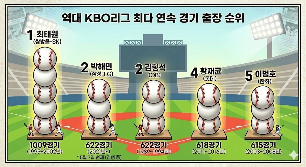 /Fuente=KBO, gráfico generado por IA Gemini.