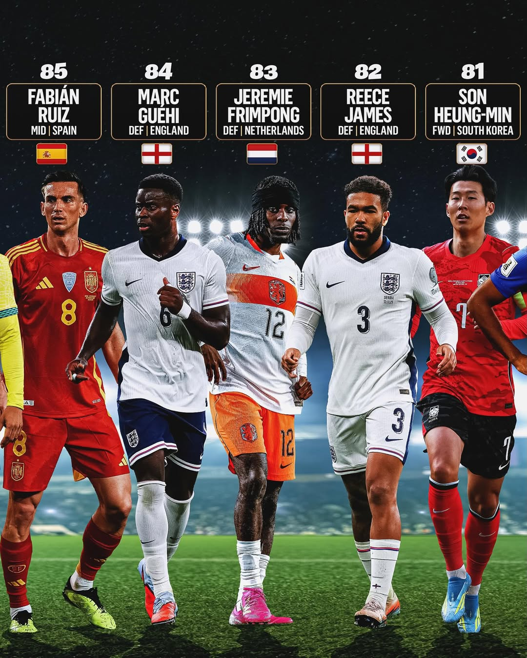 米フォックススポーツが選定した2026 FIFA北中米ワールドカップ選手ランキングトップ100の81位に上がったソン·フンミン（右）。 /写真=フォックススポーツのSNSキャプチャー