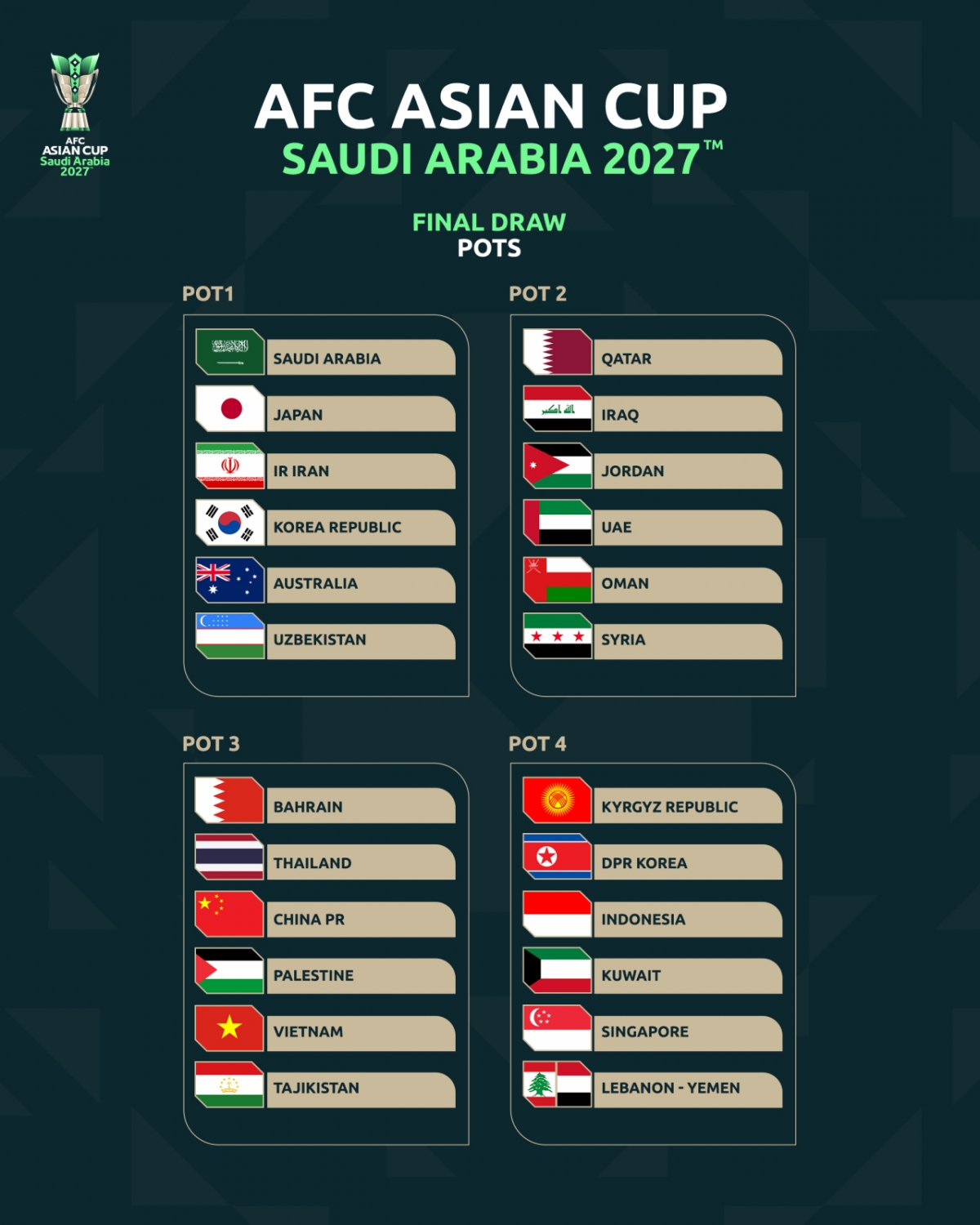 Sorteo de los grupos de la fase final de la Copa Asiática 2027 de la AFC. /Foto=Captura de las redes sociales de la Copa Asiática de la AFC