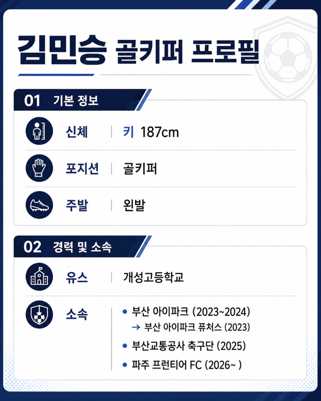 キム·ミンスンプロフィール/写真=韓国プロサッカー連盟提供