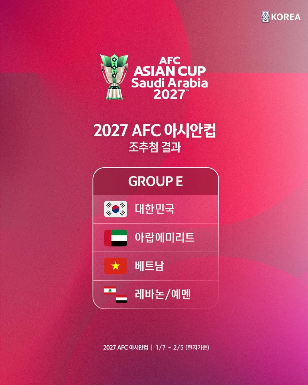2027アジアサッカー連盟(AFC)アジアカップ本大会の組別リーグ組み合わせ抽選最終結果。 韓国はアラブ首長国連邦(UAE)とベトナム、レバノンまたはイエメンと同じ組に属した。 /写真=大韓サッカー協会提供