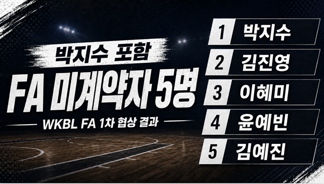 Uncontracted FA players. /Photo=AI-generated image.