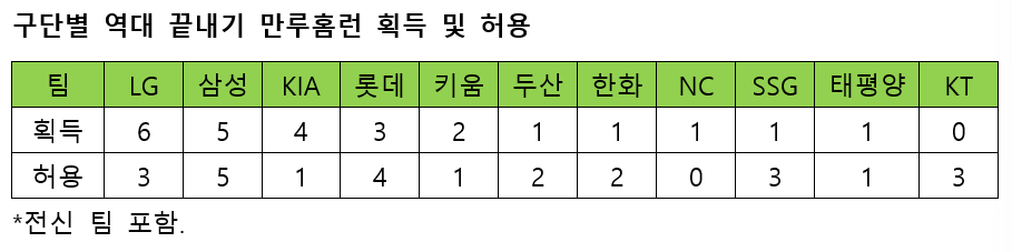 / Data = KBO