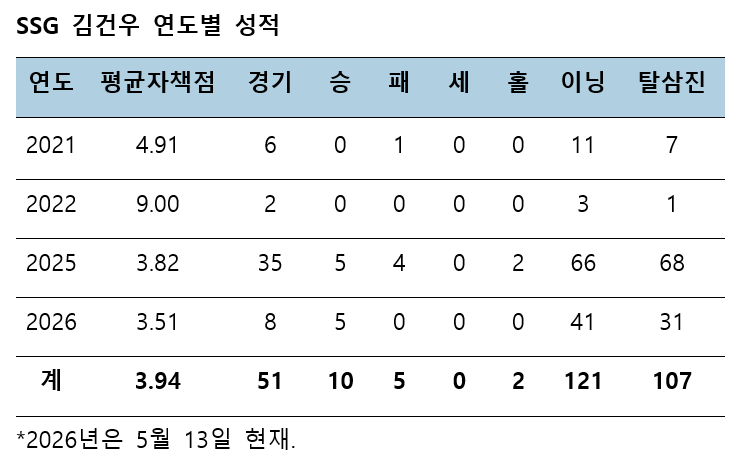 /資料=KBO