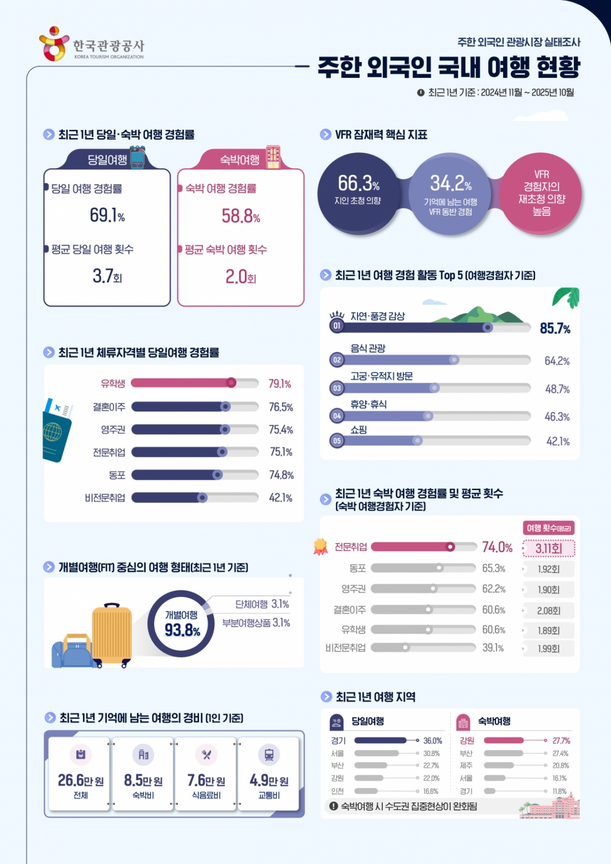 Provided by Korea Tourism Organization
