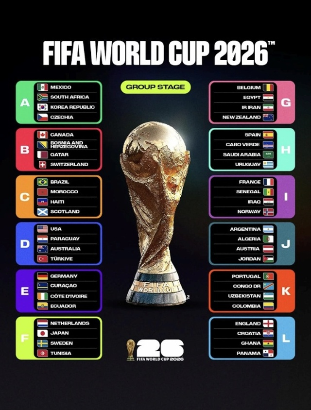 =2026年国际足联（FIFA）北中美世界杯分组。