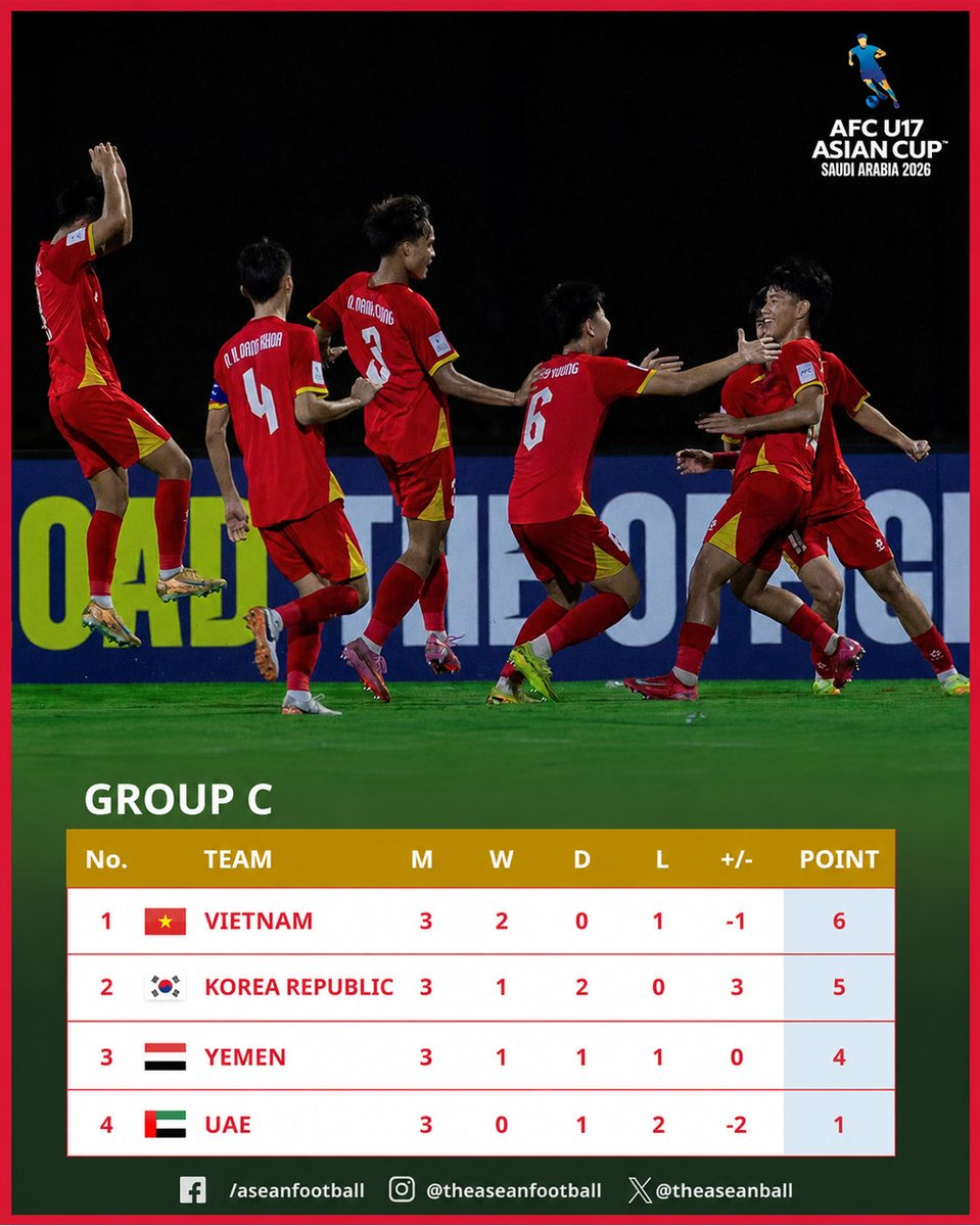 Xếp hạng cuối cùng của bảng C tại Cúp bóng đá châu Á 2026 do Liên đoàn bóng đá châu Á (AFC) tổ chức. /Ảnh = Chụp màn hình SNS của ASIAF Football