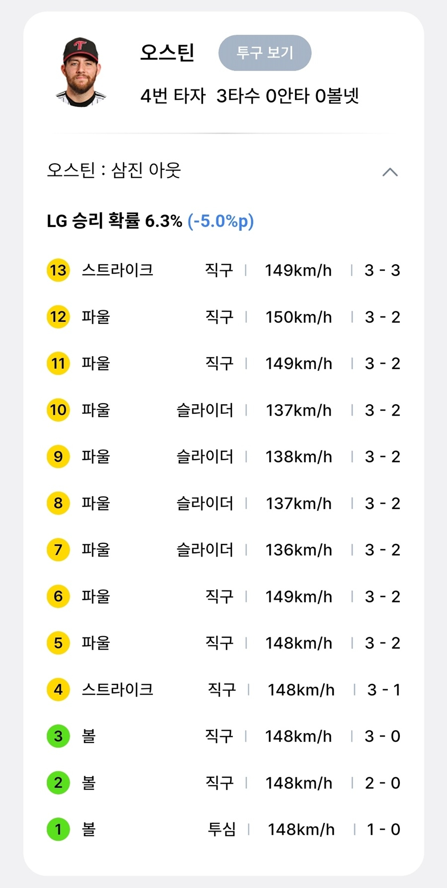 Pitching details by Yang Chang-seop against Austin in the bottom of the fifth inning. /Photo=Screenshot from the professional baseball app Ruta