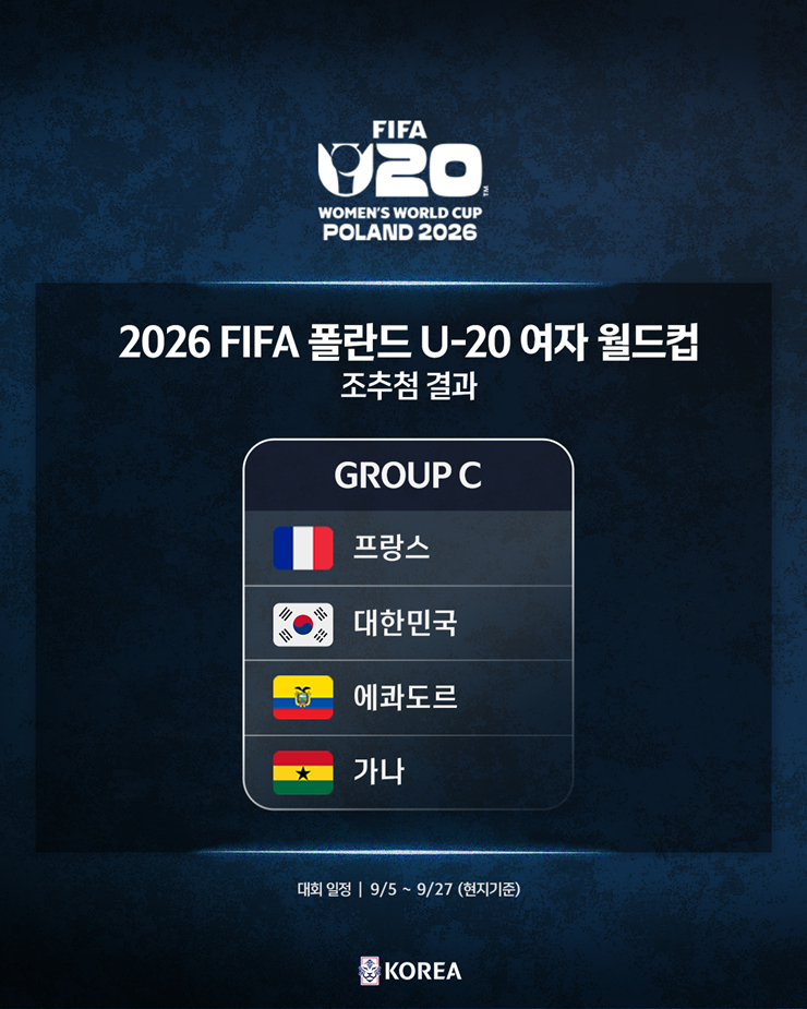 Resultado del sorteo de grupos para la fase final de la Copa Mundial Femenina Sub-20 de la FIFA 2026 en Corea del Sur. /foto=Proporcionado por la Federación Coreana de Fútbol