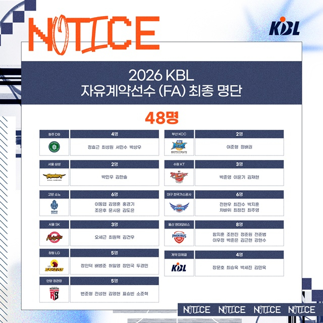 2026 FA targets. /Photo=KBL