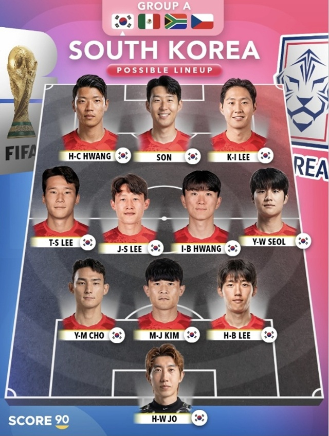 South Korea's predicted best 11. /Photo=Score90 capture