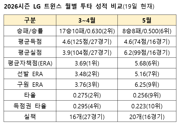 =资料:KBO。