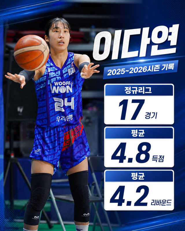 Lee Da-yeon's regular season statistics for the 2025-2026 season. /Photo=WKBL, AI-generated image.