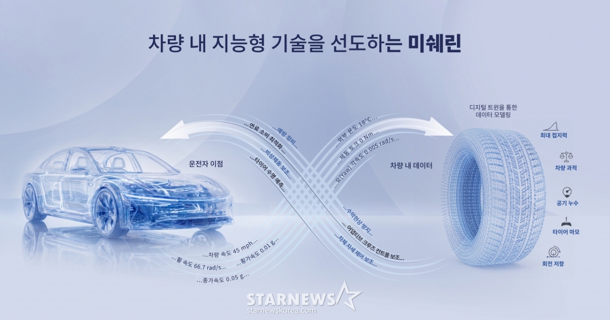 Michelin Unveils Sensorless, Software-Based 'Universal Tire Digital Twin