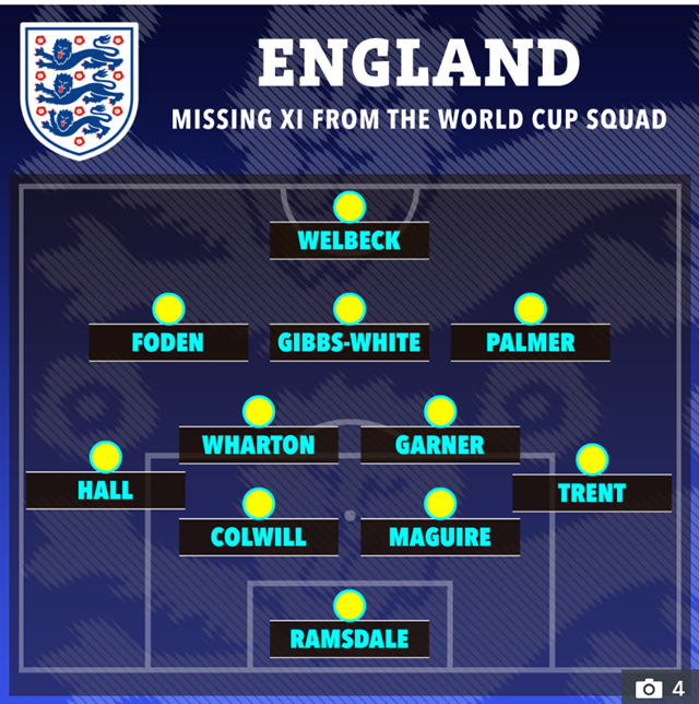 England World Cup Eliminated Players Best 11. /Photo=The Sun (UK) capture
