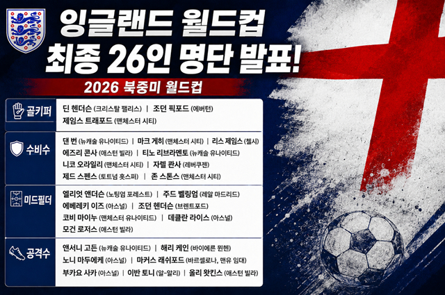 England 2026 North America World Cup Final Roster. /Photo=AI-generated image.