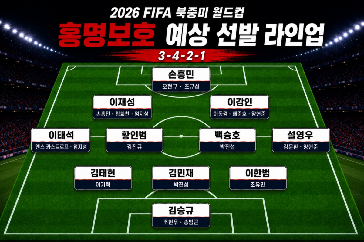 2026 FIFA North American World Cup: Hong Myung-bo's expected starting lineup. AI-generated image